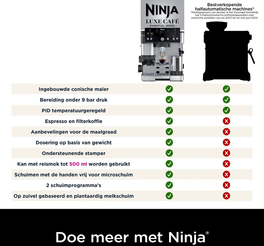 ninja-es501eu-luxe-cafe-essential-espresso-koffiemachine - Mammafina